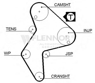 Ремень ГРМ FLENNOR купить