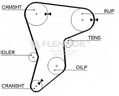 Ремень ГРМ FLENNOR купить