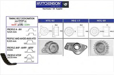 Комплект ремня ГРМ HUTCHINSON купить