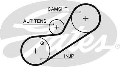 Ремень ГРМ PowerGrip® GATES купить