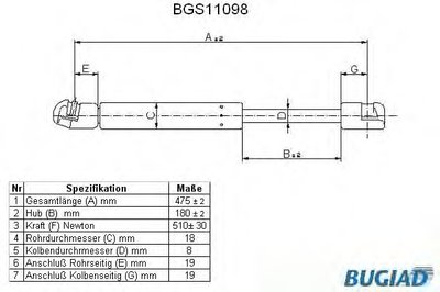Газовая пружина, крышка багажник BUGIAD купить