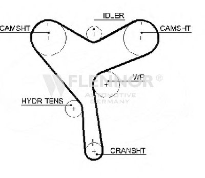 Ремень ГРМ FLENNOR купить