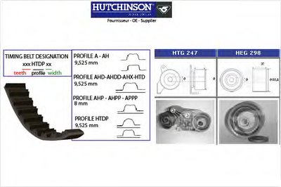 Комплект ремня ГРМ HUTCHINSON купить