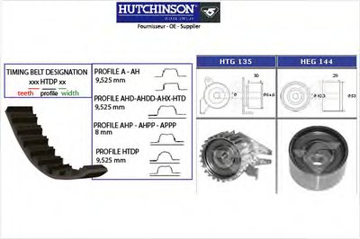 Комплект ремня ГРМ HUTCHINSON купить