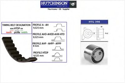 Комплект ремня ГРМ HUTCHINSON купить