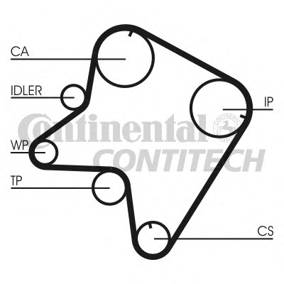 Ремень ГРМ CONTITECH купить