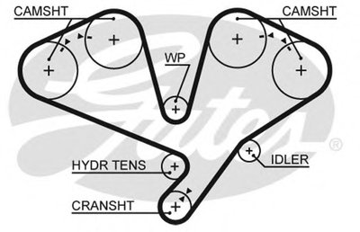 Ремень ГРМ PowerGrip® GATES купить