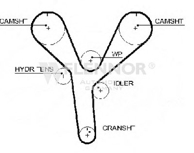 Ремень ГРМ FLENNOR купить