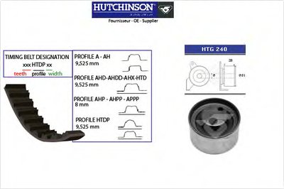 Комплект ремня ГРМ HUTCHINSON купить