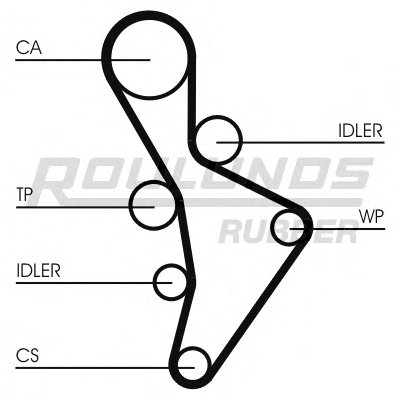 Ремень ГРМ RO-DRIVE ROULUNDS RUBBER купить