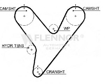 Ремень ГРМ FLENNOR купить