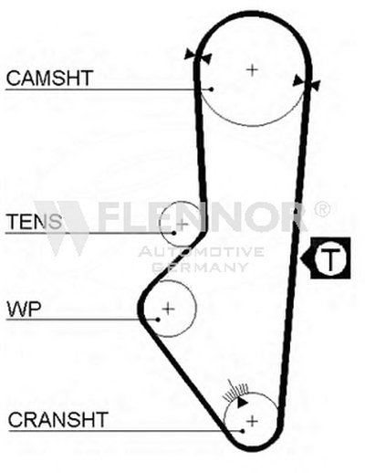 Ремень ГРМ FLENNOR купить