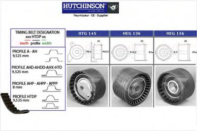 Комплект ремня ГРМ HUTCHINSON купить