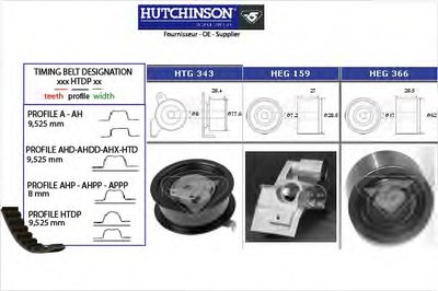 Комплект ремня ГРМ HUTCHINSON купить