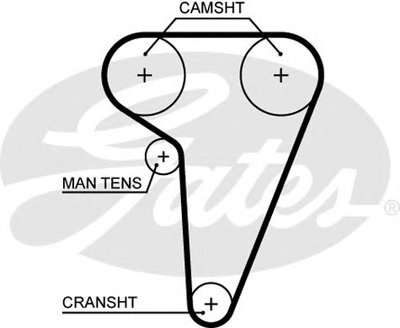 Ремень ГРМ PowerGrip® GATES купить