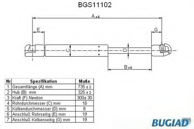 Газовая пружина, капот BUGIAD купить