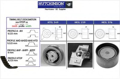 Комплект ремня ГРМ HUTCHINSON купить