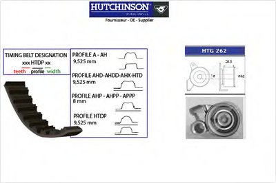 Комплект ремня ГРМ HUTCHINSON купить