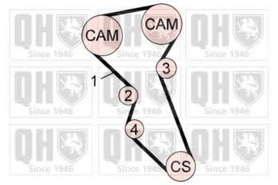 Комплект ремня ГРМ QUINTON HAZELL купить