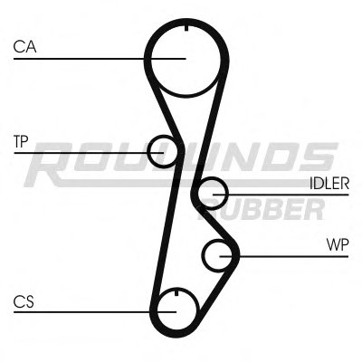 Ремень ГРМ RO-DRIVE ROULUNDS RUBBER купить