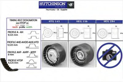 Комплект ремня ГРМ HUTCHINSON купить