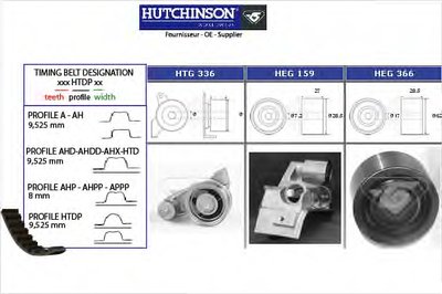 Комплект ремня ГРМ HUTCHINSON купить