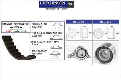 Комплект ремня ГРМ HUTCHINSON купить