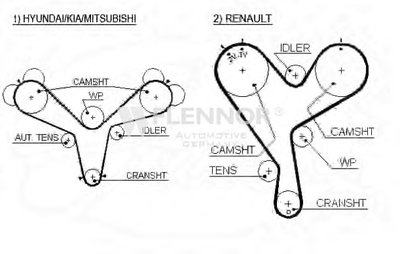 Ремень ГРМ FLENNOR купить