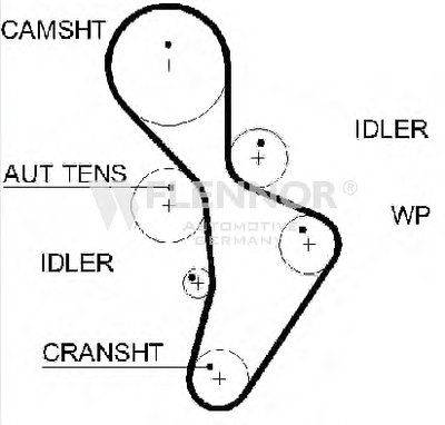 Ремень ГРМ FLENNOR купить