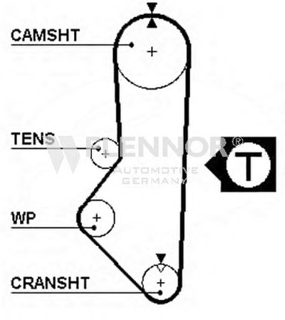 Ремень ГРМ FLENNOR купить