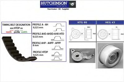 Комплект ремня ГРМ HUTCHINSON купить