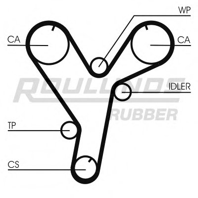 Ремень ГРМ RO-DRIVE ROULUNDS RUBBER купить