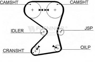 Ремень ГРМ FLENNOR купить