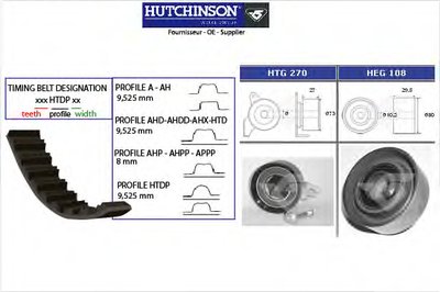 Комплект ремня ГРМ HUTCHINSON купить