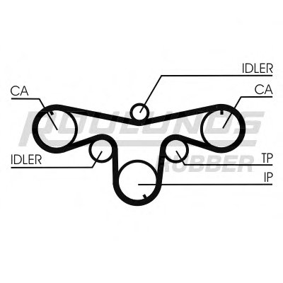 Ремень ГРМ RO-DRIVE ROULUNDS RUBBER купить