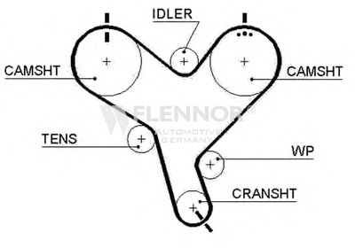 Ремень ГРМ FLENNOR купить