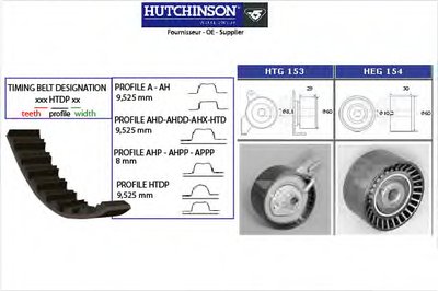 Комплект ремня ГРМ HUTCHINSON купить