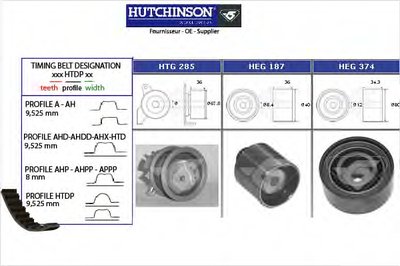 Комплект ремня ГРМ HUTCHINSON купить