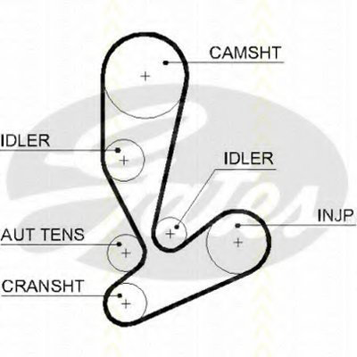 Ремень ГРМ TRISCAN купить