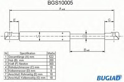 Газовая пружина, крышка багажник BUGIAD купить
