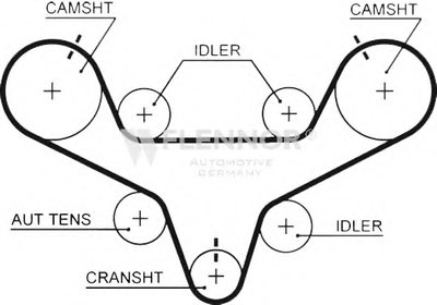 Ремень ГРМ FLENNOR купить
