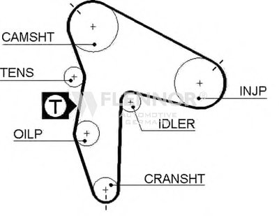 Ремень ГРМ FLENNOR купить