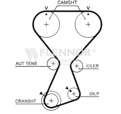 Ремень ГРМ FLENNOR купить
