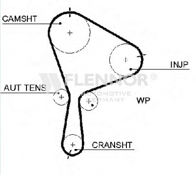 Ремень ГРМ FLENNOR купить