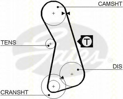 Ремень ГРМ TRISCAN купить