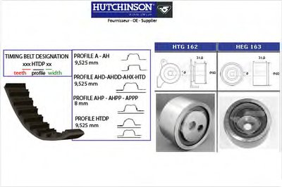 Комплект ремня ГРМ HUTCHINSON купить