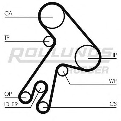 Ремень ГРМ RO-DRIVE ROULUNDS RUBBER купить