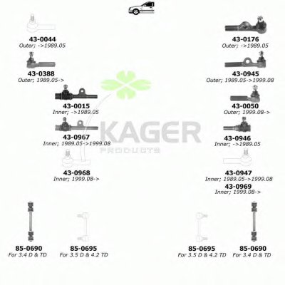 Подвеска колеса KAGER купить