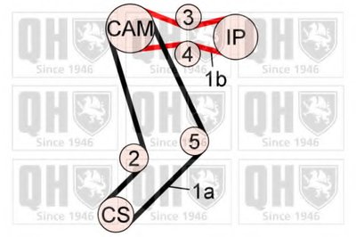 Комплект ремня ГРМ QUINTON HAZELL купить