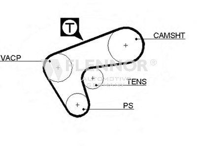 Ремень ГРМ FLENNOR купить